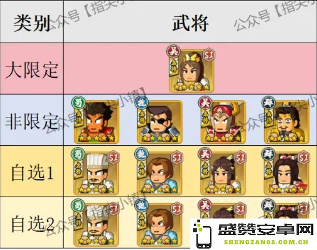指尖无双双11抽卡池选择推荐与最佳策略分析，助你轻松获取心仪角色