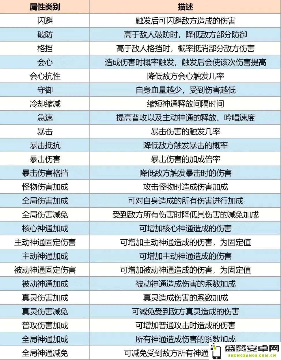 掌控全球多职业属性选择的优先级推荐与攻略解析