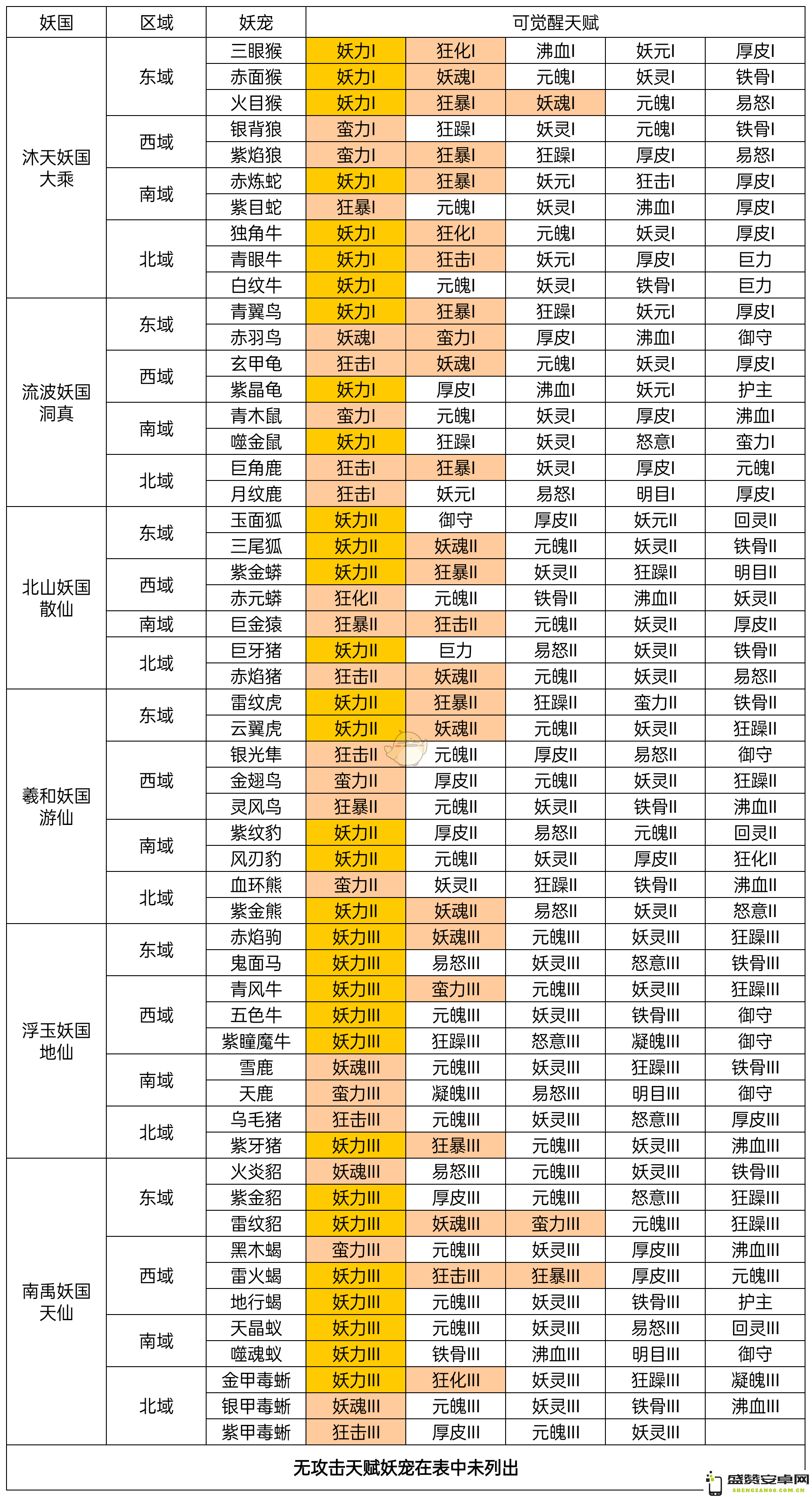 《凡人传说》妖宠培养攻略