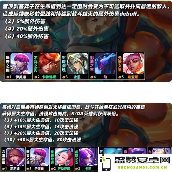 云顶之弈s10羁绊全览图