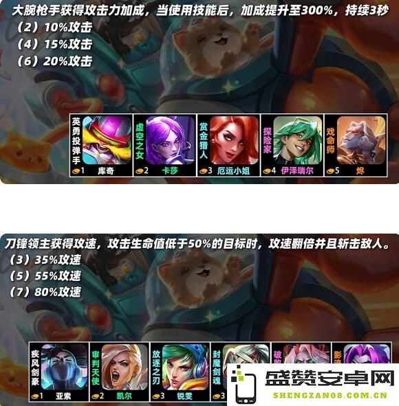 云顶之弈s10羁绊全览图