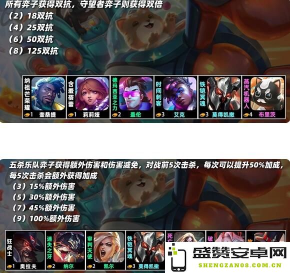 云顶之弈s10羁绊全览图