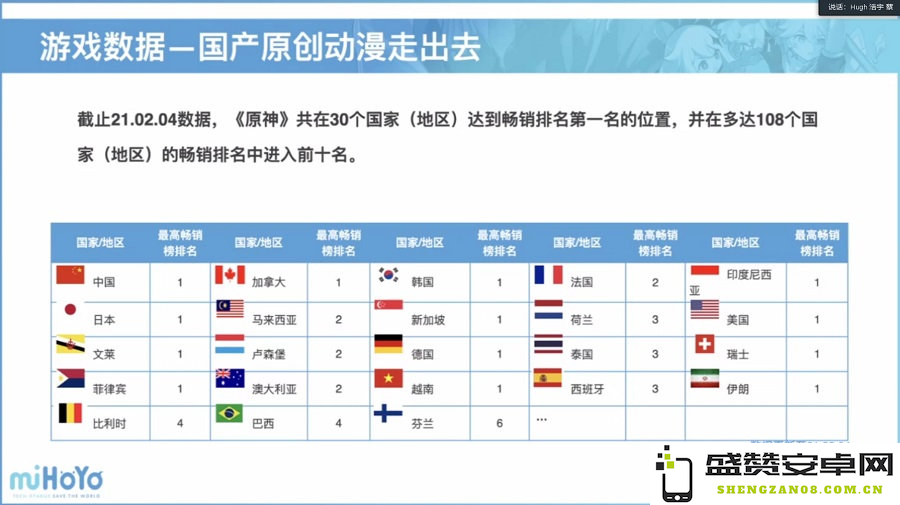 米哈游原神账号管理官方网站及详细使用指南，助你轻松管理你的游戏账号