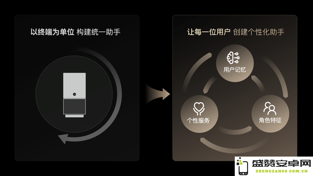 天猫精灵推出未来精灵新品牌，发布三款终端设备，全面提升大模型体验效果