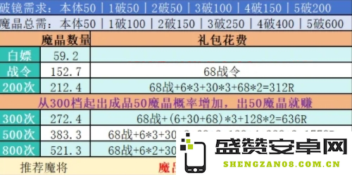 末世王者封魔禁地抽奖攻略，如何选择最划算的抽奖方式