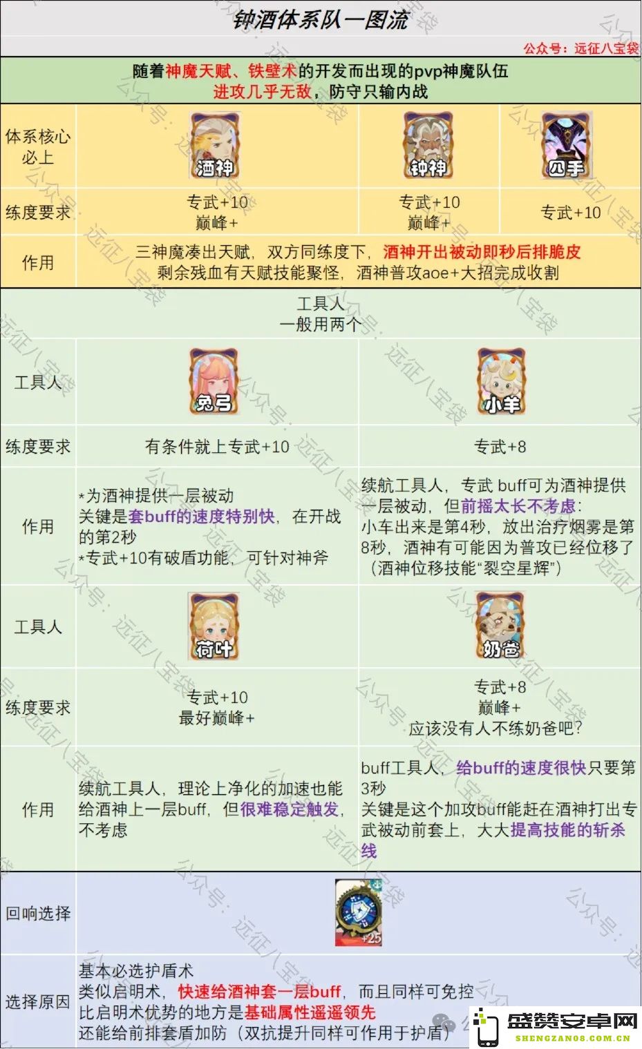 剑与远征启程钟酒系统详细玩法解析与攻略指南