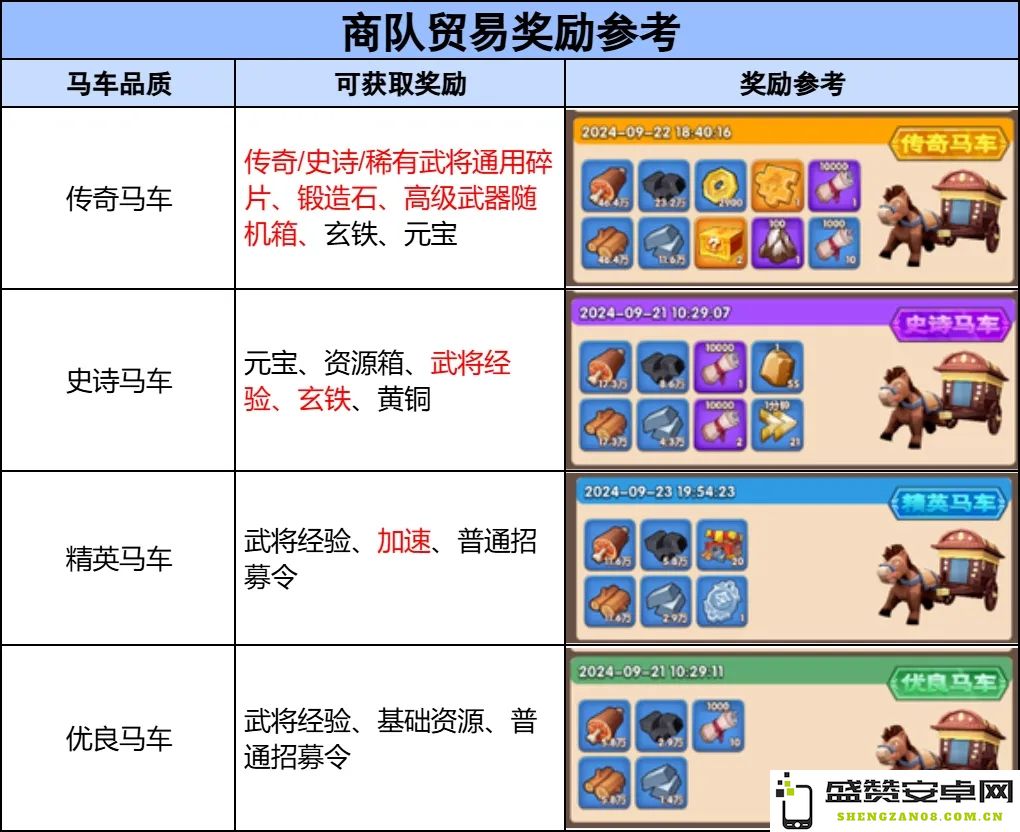 详细解析三国冰河时代任务流程的各个环节与攻略要点