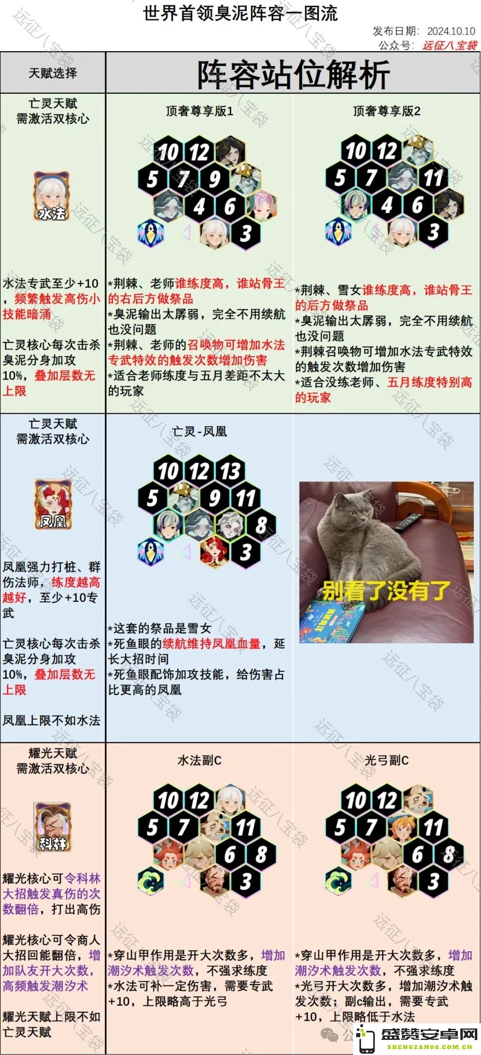 剑与远征启程腐臭瘴泥副本通关攻略及最佳阵容推荐