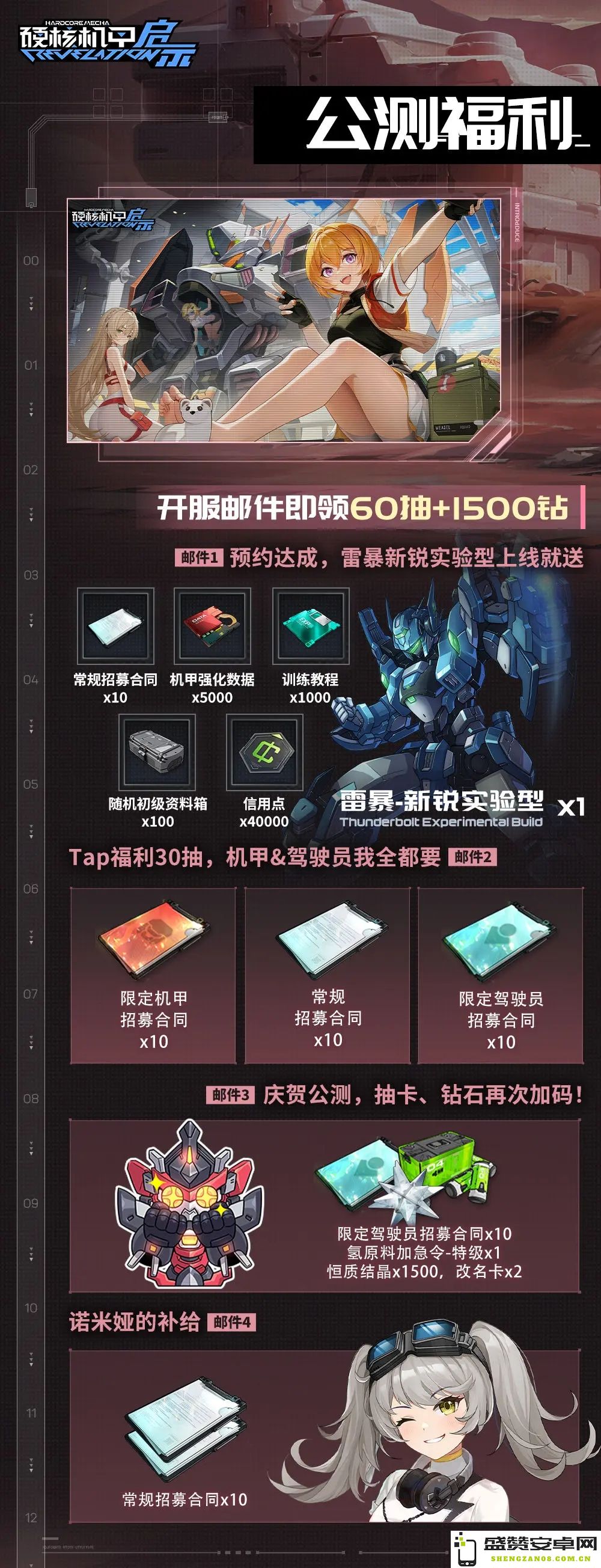 硬核机甲手游公测活动礼包兑换码详细汇总与获取指南