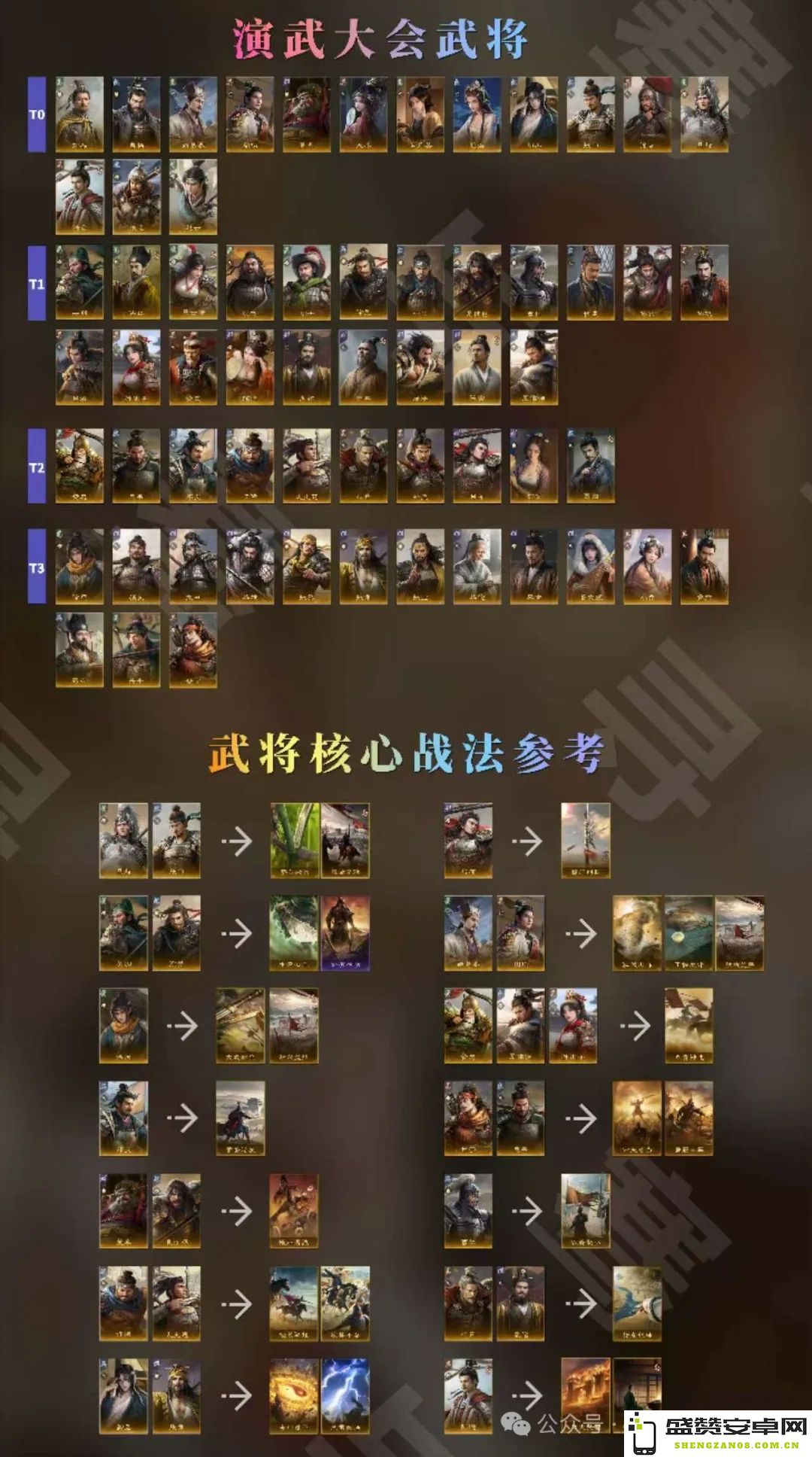 三国谋定天下演武大会胜利法则与连胜技巧全解析