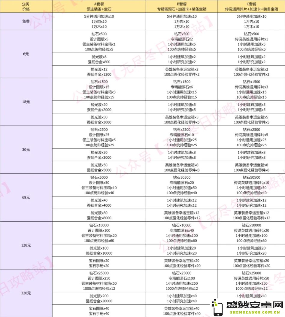 无尽冬日万象杂货铺礼包究竟值不值得购买，玩家们怎么看待这个礼包的性价比呢？