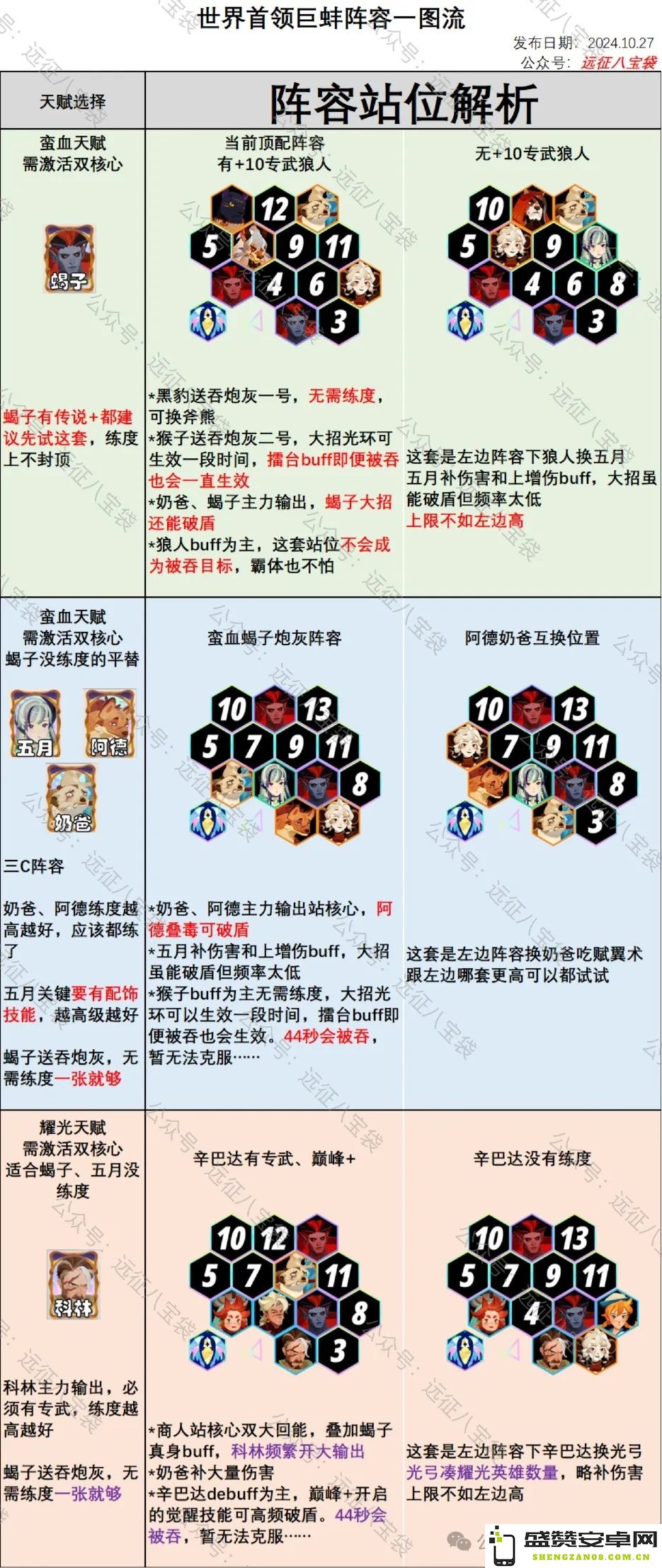 剑与远征癫狂巨蚌副本挑战详细攻略及阵容搭配推荐