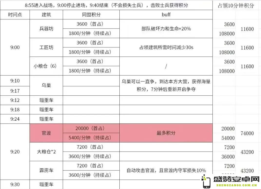 如何在三国冰河时代的官渡之战中取得胜利的方法与策略