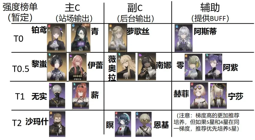 黑色信标强度测试排行榜及公测版本节奏分享与讨论
