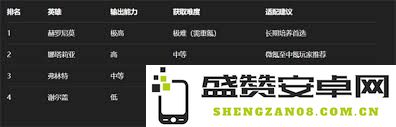 无尽冬日打熊时选择二代盾和五代盾究竟哪个更为适合？