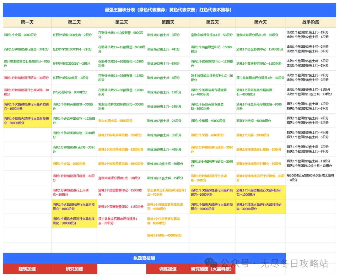 无尽冬日最强王国活动最新备战指南与攻略分享，为你的团队做好充足准备