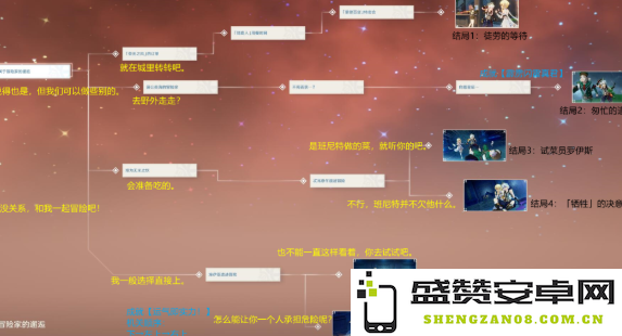 原神班尼特邀请函全部成就解锁与攻略方法详解