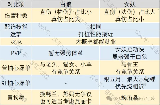剑与远征新版本女妖与白狼对决选择指南，优先推荐详解与技巧