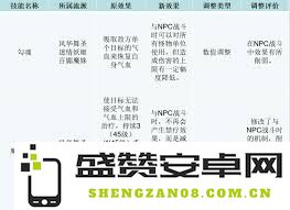 梦幻西游盘丝洞最新调整内容及影响分析