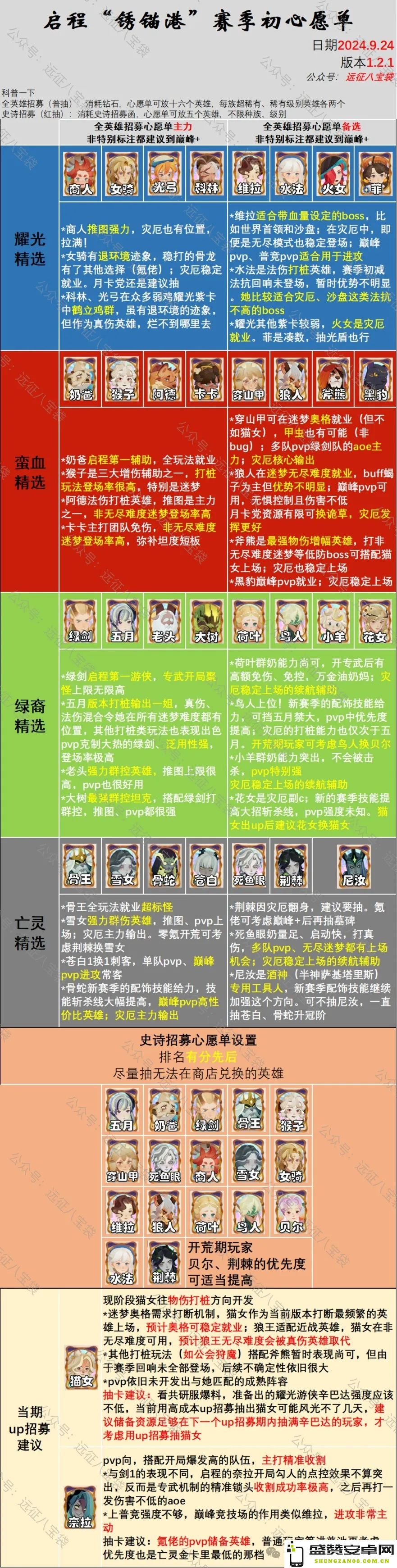 剑与远征锈锚港赛季初心愿单设置建议及最佳实践分享