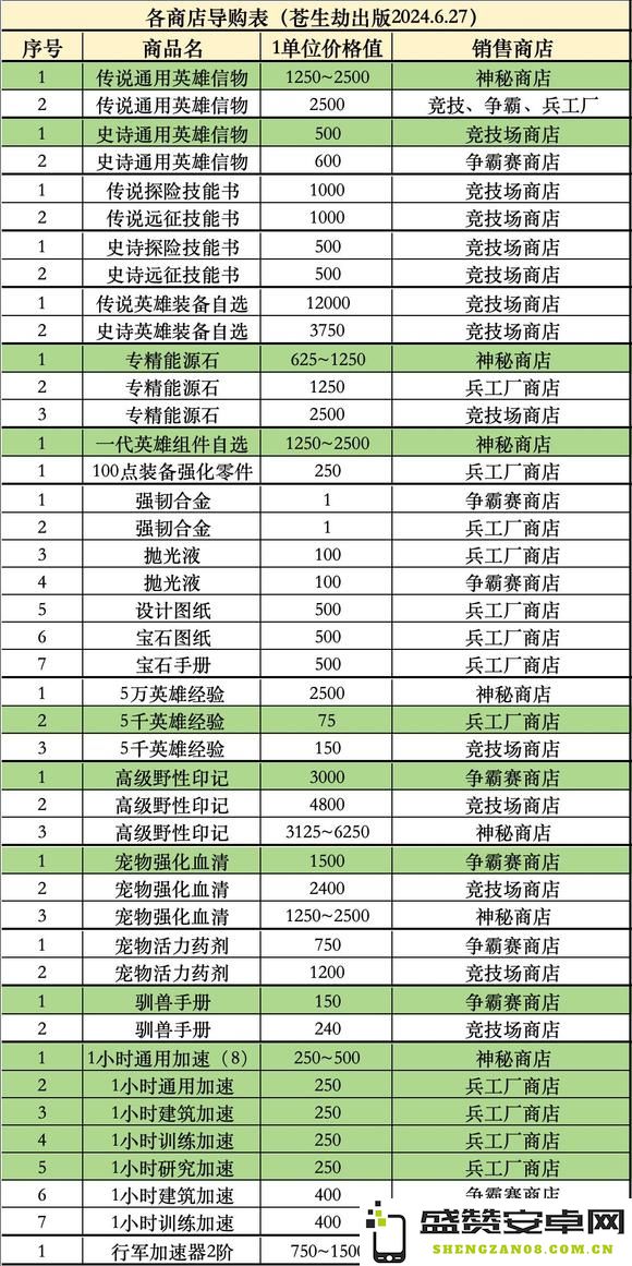 无尽冬日商店购买优先级详尽攻略指南，教你如何高效选择商品与资源