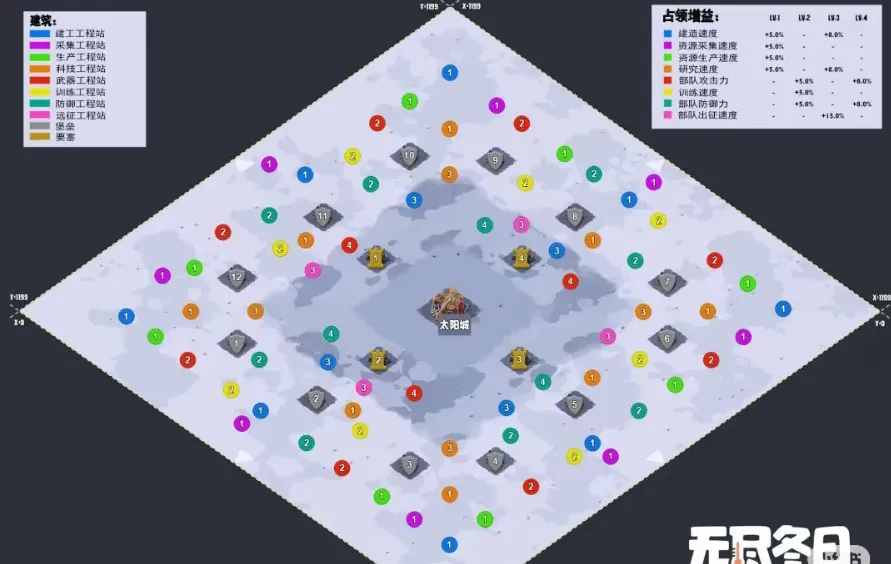 无尽冬日工程站地图各个位置的详细分布情况解析与一览