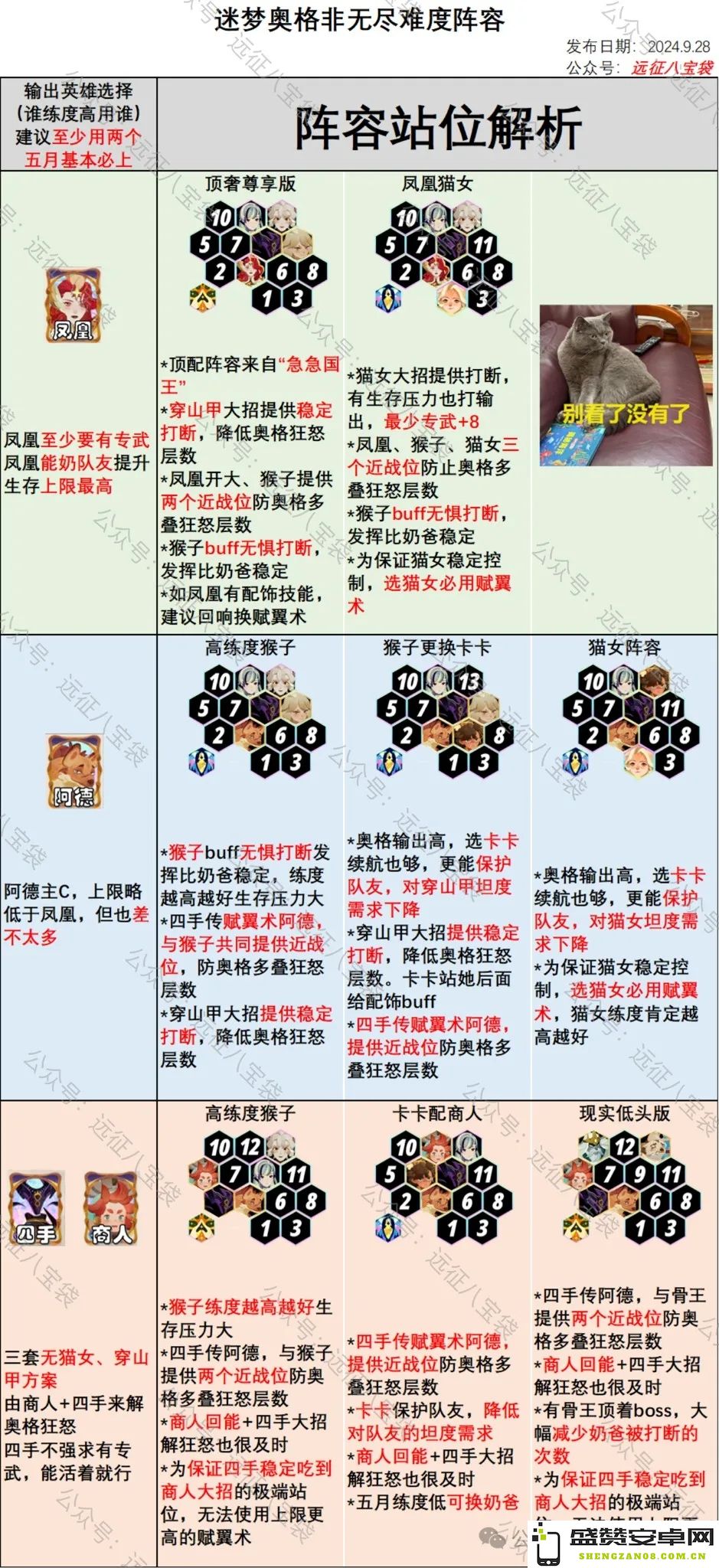 剑与远征新篇迷梦奥格非无尽难度最佳阵容分析与推荐