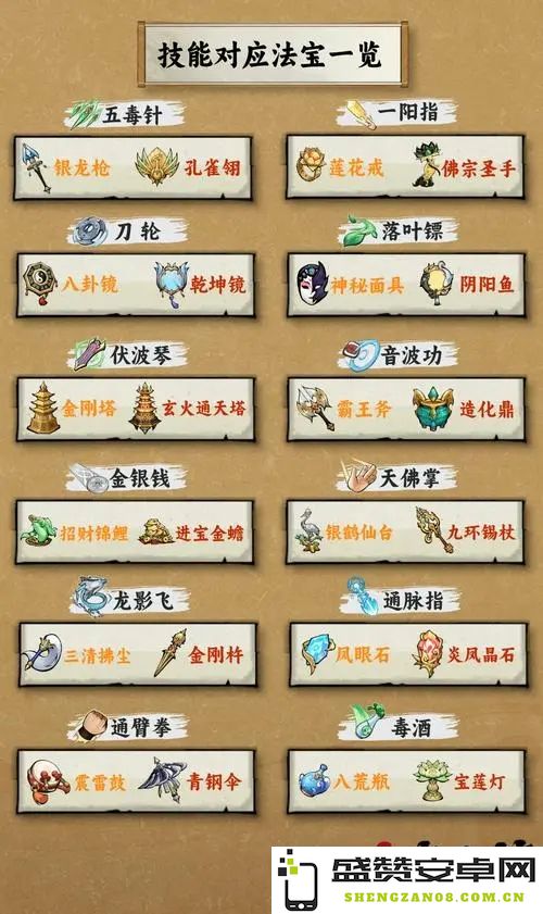 侠客梦法宝新版本排行与使用攻略完全指南