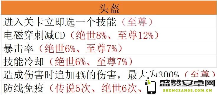 有效抵御僵尸攻击的宝石毕业搭配推荐与实用攻略分享