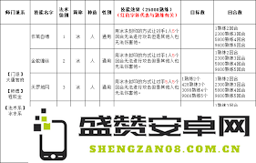 大话西游中红拂女的各项技能详细介绍及效果分析