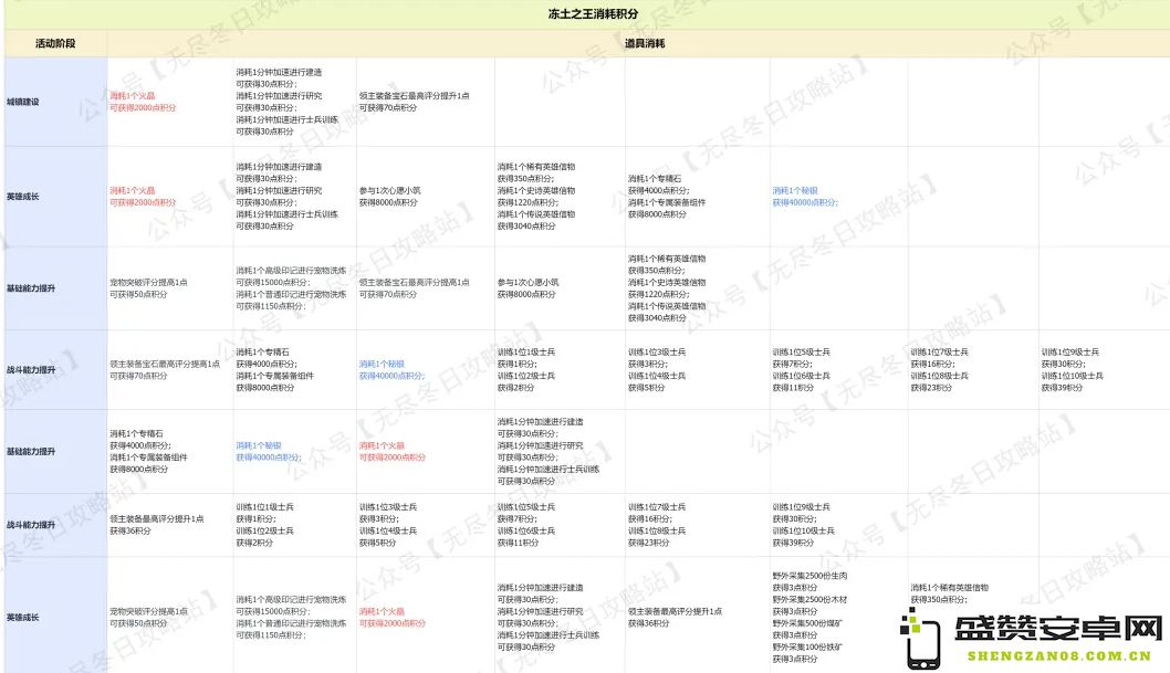 无尽冬日的冻土之王与最强王国活动性价比的全面深度剖析与对比研究