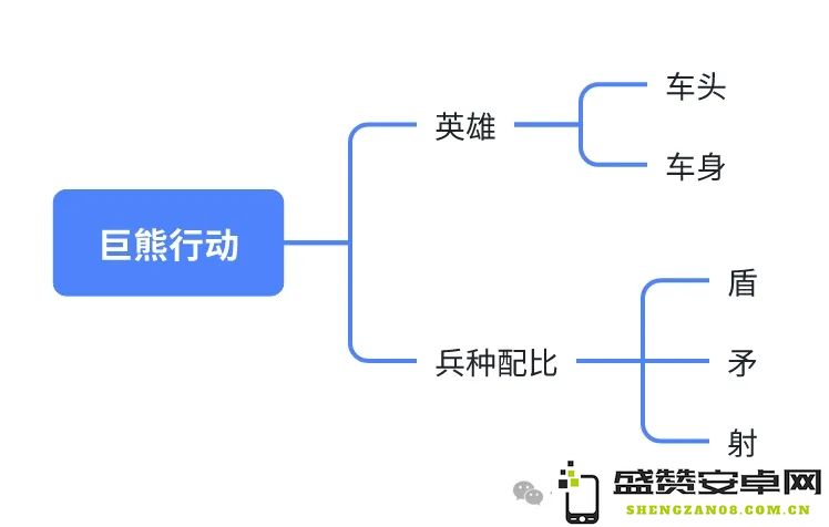 无尽冬日巨熊行动高伤害技巧详解与实战攻略分享