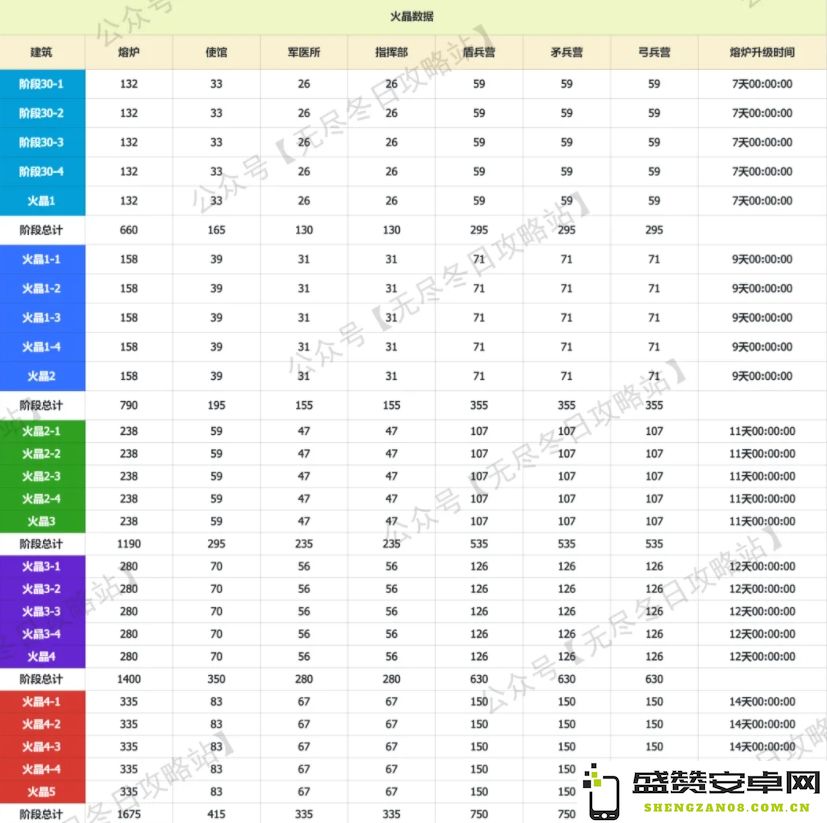 无尽冬日火晶各个发展阶段所需消耗数量的详细统计与分析一览