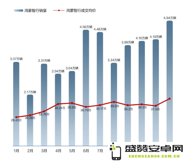 华为终端产品重回市场第一，精准把握高端市场需求是关键