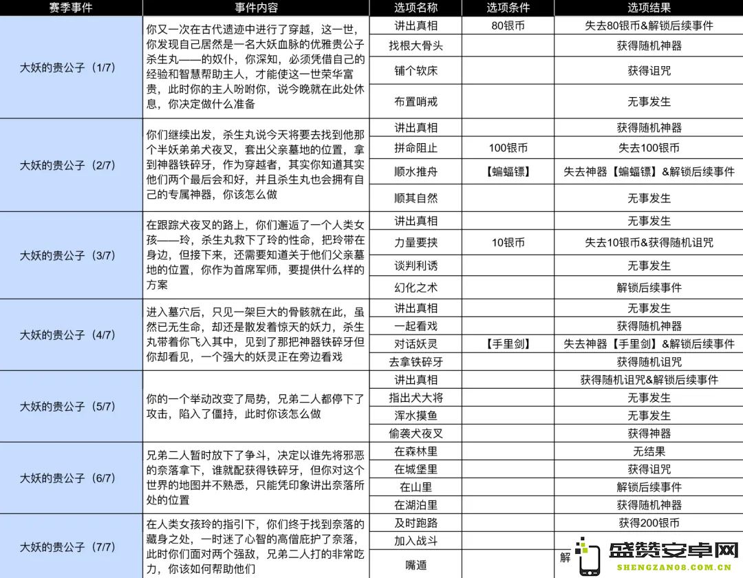 小鸡舰队出击掌控生死的贵公子赛季事件全解析与详细回顾