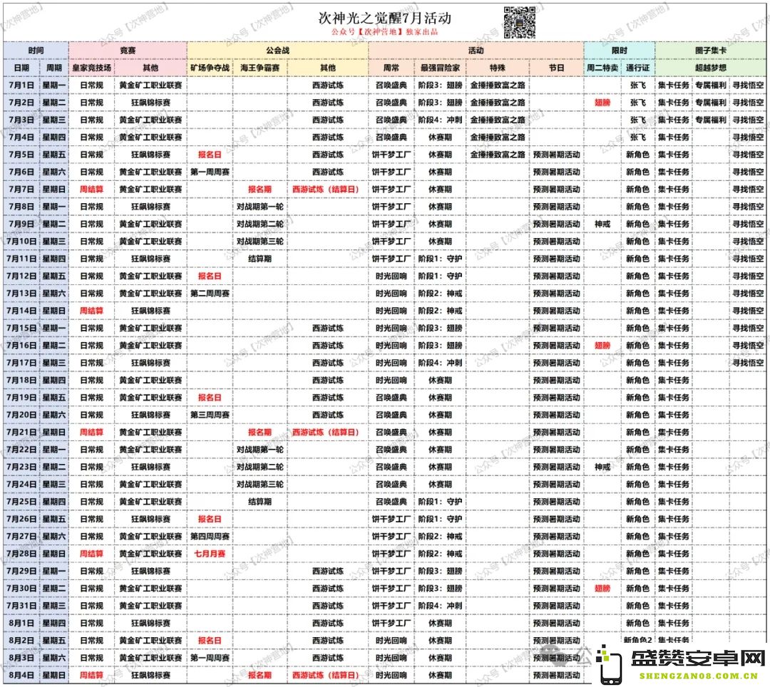 次神光觉醒周期性角色返场规律与时光回响的推理分析
