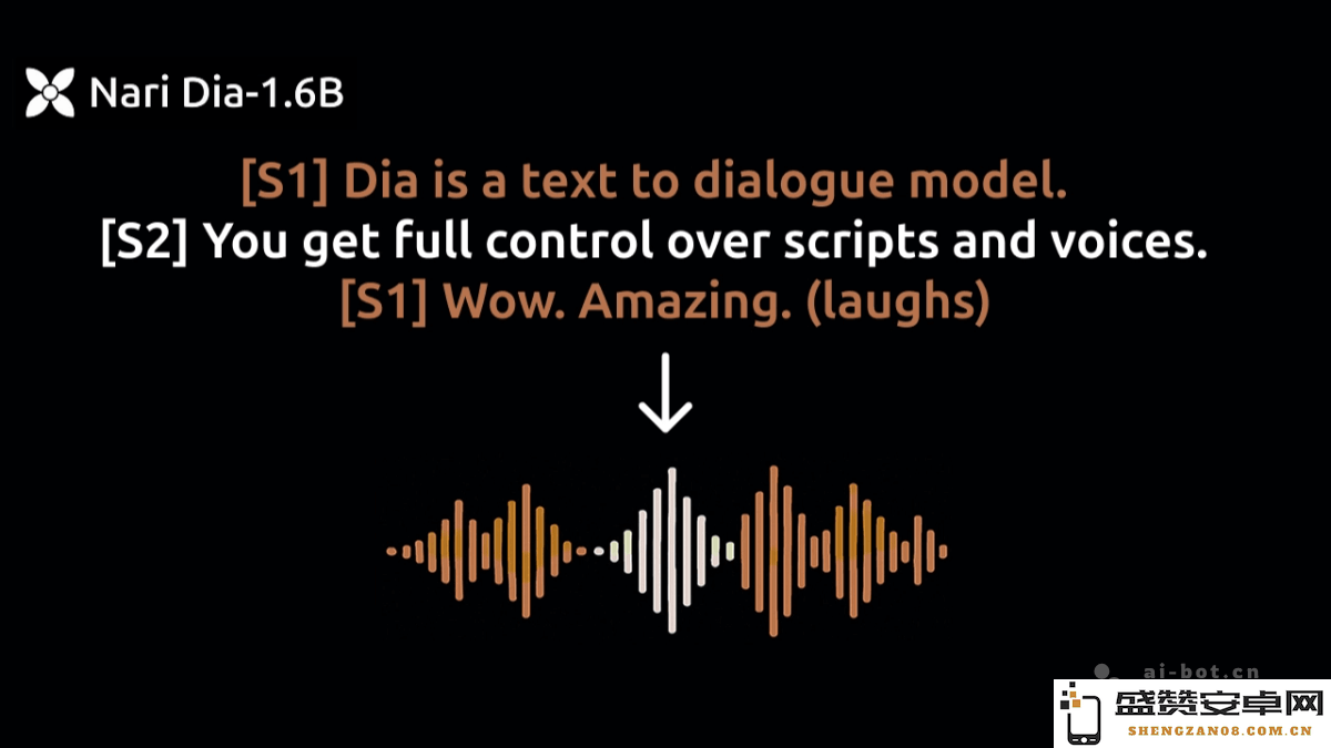 Dia - 一款开源的文本转语音模型，通过先进技术生成自然流畅且真实的对话语音