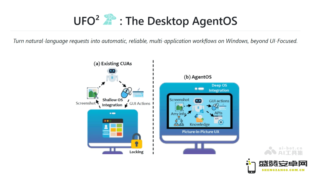 UFO² - 微软最新发布的 Windows 桌面智能 Agent 操作系统，引领未来科技新潮流
