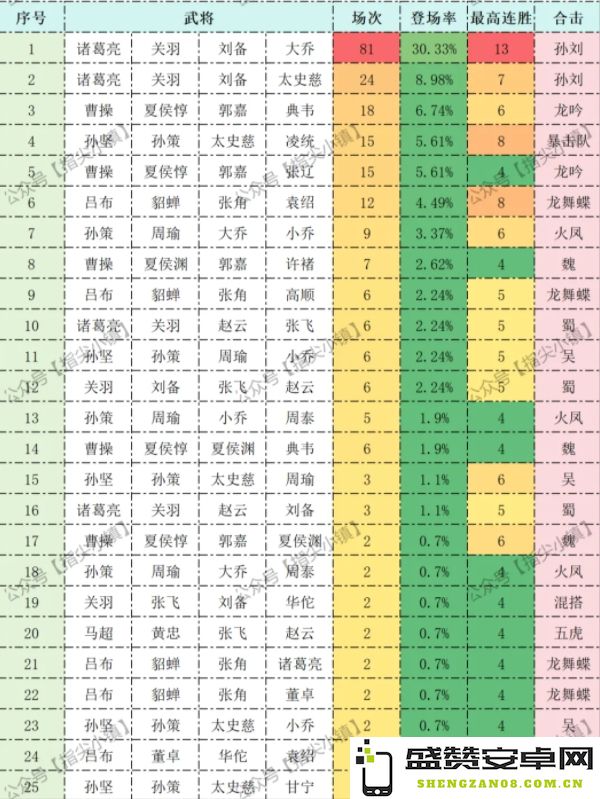 指尖无双S2约翰楼登台阵容最佳搭配推荐与详细攻略