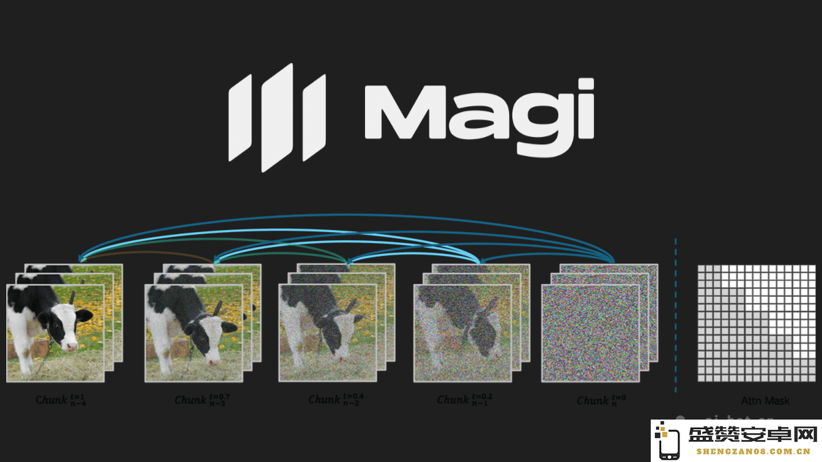 MAGI-1 – 开源的首个自回归视频生成模型：Sand AI 引领视频生成技术的未来
